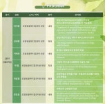 로얄동물메디컬센터, 2022 1분기 증례발표회 3월 27일 연다
