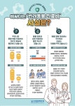 비싸다는 동물병원 진료비, 사실은 OECD 최하위권