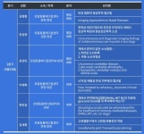 로얄동물메디컬센터, 6월 19일 정기증례발표회 온라인 개최