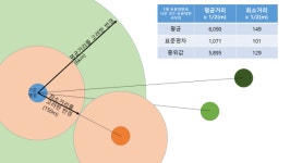 [기고] 공간 데이터분석：동물병원의 현실적 영향권은 어디까지일까