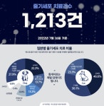 [전문진료 동물병원 인터뷰35] 줄기세포 전문 애니컴메디컬센터