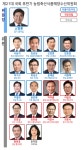 21대 후반기 국회 농해수위 구성‥소병훈 위원장 선출