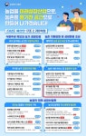 동물 진료항목 표준화 연구예산 대폭 확대된다