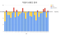 수의사출신의대생쌤 | [기고] 너무 바쁜 건 가끔인데, 수의사를 더 뽑아야 하나