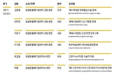 로얄동물메디컬센터, 3분기 정기 증례발표회 10월 2일 온라인 개최