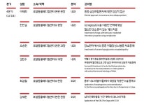 로얄동물메디컬센터, 4분기 정기 증례발표회 18일 온라인 개최