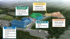 경기도 반려동물 테마파크 동물병원, 도 직영 운영 가닥