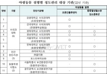 전국 6개 수의대·옵티팜·팝애니랩, AI 항원검출 능력 ‘적합’ 판정