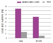 [기고] 동물병원에서 펠리웨이를 사용하면 어떤 이점이 있을까①