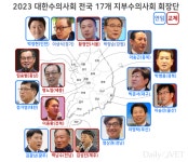 전국 지부수의사회장 연임 다수..임상수의사가 대부분