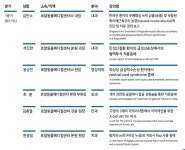 ‘혈액투석·각막재건·절골성형’ 로얄동물메디컬그룹 증례발표회 3월 열린다