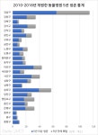 강남에 개원한 동물병원 절반은 5년을 못 버텼다