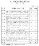 축협동물병원 원장이 비수의사? ‘관리수의사 진료권·운영권 보장해야’