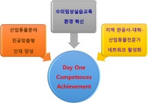 제주대 수의대, 농장동물 수의사 역량강화 프로젝트 추진한다