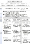 수의법의학센터 설치 등 경기도 애니웰(AniWel) 반려동물 복지정책 발표