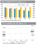 1인가구∙노인가구 증가, 반려동물 시장 성장요인인가 저해요인인가