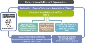 일본 후쿠오카에는 원헬스 사무소가 있다