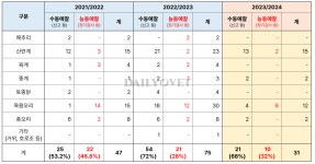 AI 능동예찰, 특방기간엔 주당 2천개 농장 검사했다