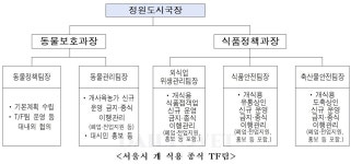 개고기를 다른 식육으로 둔갑·판매하는지 PCR로 잡아낸다