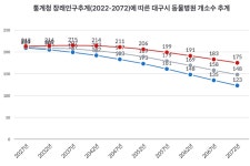 [기고] 50년 안에 1500개 폐업? 인구 감소에 따른 동물병원의 미래 : 양이삭