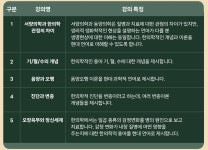 베터플릭스, 서민영 원장 한방수의학의 이해 기초 강의 신규 런칭