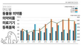 동물과 수의사 모두의 건강을 위한 길, 동물전용의약품으로 약을 약 답게①-김대근