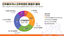 동물과 수의사 모두의 건강을 위한 길, 동물전용의약품으로 약을 약 답게①-김대근