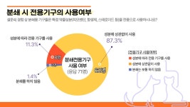 동물과 수의사 모두의 건강을 위한 길, 동물전용의약품으로 약을 약 답게①-김대근