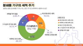 동물과 수의사 모두의 건강을 위한 길, 동물전용의약품으로 약을 약 답게①-김대근