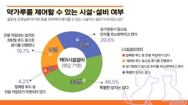 동물과 수의사 모두의 건강을 위한 길, 동물전용의약품으로 약을 약 답게②-김대근