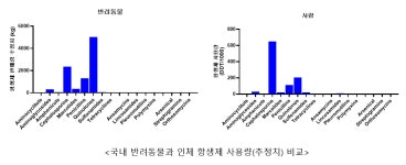 [반려동물 항생제②] 원헬스 관점의 반려동물 항생제 내성 문제