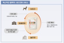 동물병원 방문 없이 구매하는 동물병원 전용사료 ‘닥터마스터’
