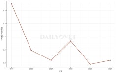 서울 동물병원, 강남·송파·강동·영등포 늘고 광진·동작·마포 줄고