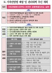 은퇴 수의직 방역 현장으로..강원도 자체 가축전염병 종합계획 마련