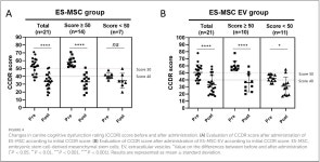 화제의 엑소좀, 동물병원에서 어떻게 사용하면 될까