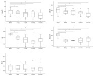 반려견 V-clamp 수술 예후, 미국수의내과학회지에 최초 게재한 고려동물메디컬센터