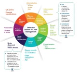 한국엘랑코동물약품, 반려견 골관절염 신약 ‘갈리프란트’ 국내 공식 출시