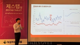 녹십자수의약품 ‘제스탭 정으로 모돈 번식관리 개선, 양돈농장 수익성 상승으로’