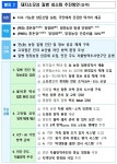 돼지열병 2030년 청정화 목표 확정..내년부터 마커백신 전환