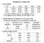 ‘제주도 반려동물 복지문화센터 1단계’ 제2동물보호센터 준공