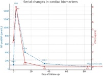 한남심장내과동물병원, 고양이 간담도염에 이은 심장 이상 증례 SCIE 학술지에 보고