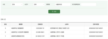 SNU반려동물검진센터→서울대학교동물검진센터로 상호 변경