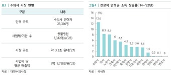 금융권에서 본 동물병원 트렌드는 ‘대형화·전문화·초개인화’
