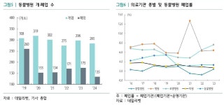 금융권에서 본 동물병원 트렌드는 ‘대형화·전문화·초개인화’
