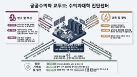 ‘수의과대학 진단센터’ 포스트 팬데믹 시대 공공수의학의 교두보