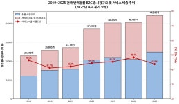 반려동물 시장 8조? 산업은 호황인데 왜 동물병원은 위기일까