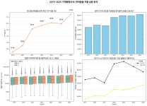 반려동물 시장 8조? 산업은 호황인데 왜 동물병원은 위기일까