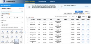 전국 동물병원 진료비 20종 전수 공개한다..’초유의 규제’