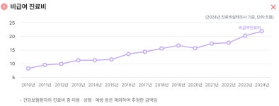 [기자수첩] ‘졸속 도입’ 동물병원 진료비 전수 공개, 저가 경쟁·규제 폭주 우려된다