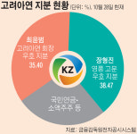 고려아연 경영권 분쟁 ‘표 대결’ 예고⋯ MBK-영풍, 임시주총 소집